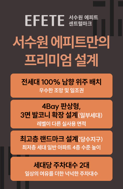 서수원 에피트만의 프리미엄 설계 — 전세대 100% 남향 위주 배치, 4Bay 판상형·3면 발코니 확장 설계(일부세대), 최고층 랜드마크 설계(당수지구), 세대당 주차대수 2대